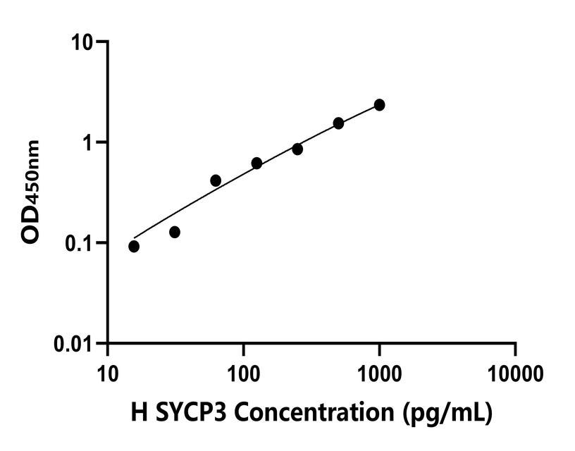 人(SYCP3)檢測試劑盒 人(SYCP3)檢測試劑盒