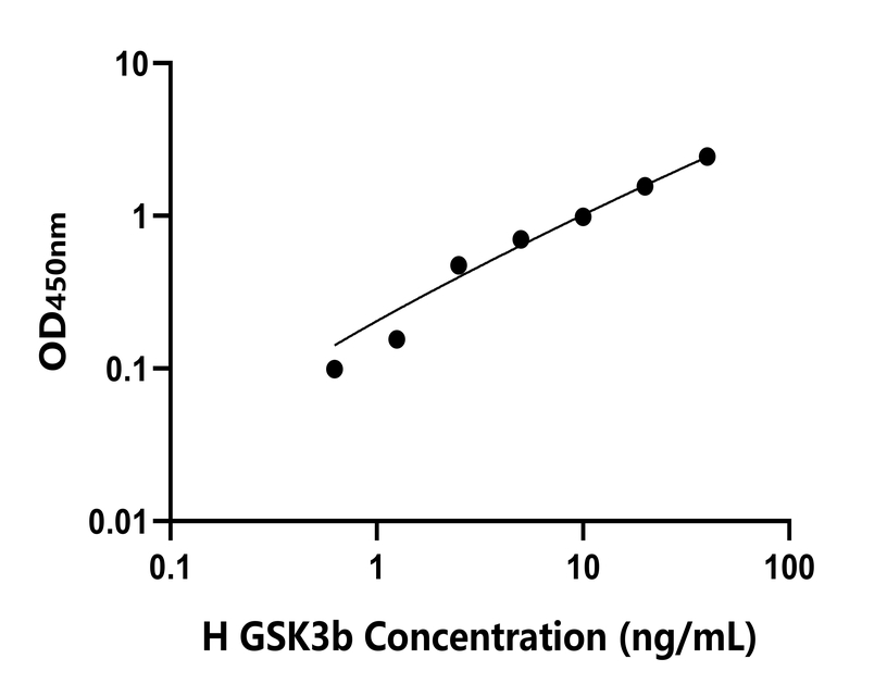 人(GSK3b)檢測試劑盒 人(GSK3b)檢測試劑盒