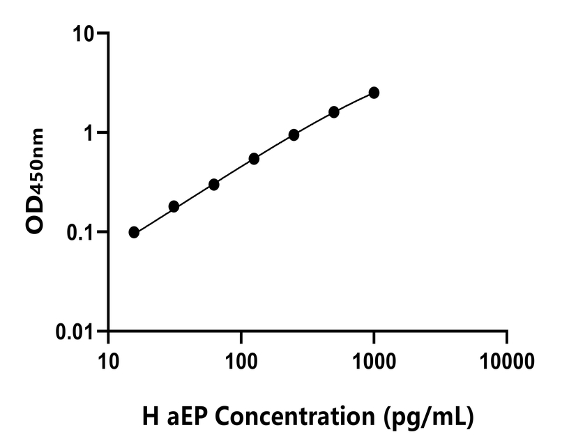人(aEP)ELISA試劑盒 人(aEP)ELISA試劑盒