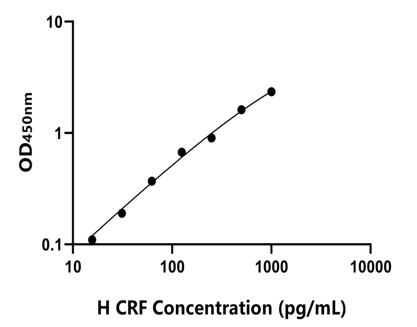 人(CRF)ELISA試劑盒 人(CRF)ELISA試劑盒