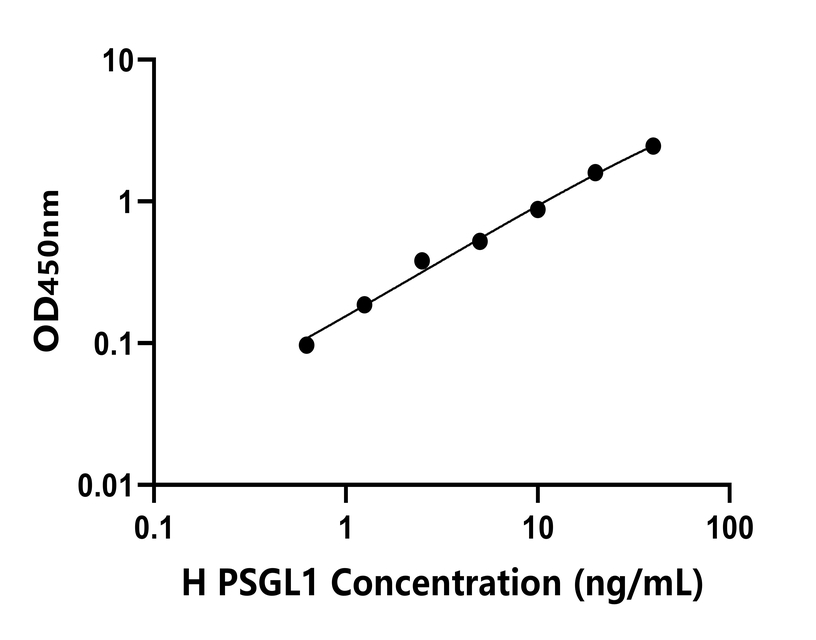 人(PSGL1)檢測試劑盒 人(PSGL1)檢測試劑盒