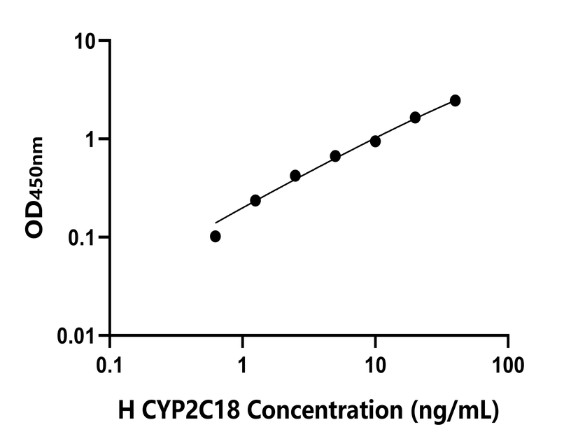 人(CYP2C18)檢測試劑盒 人(CYP2C18)檢測試劑盒