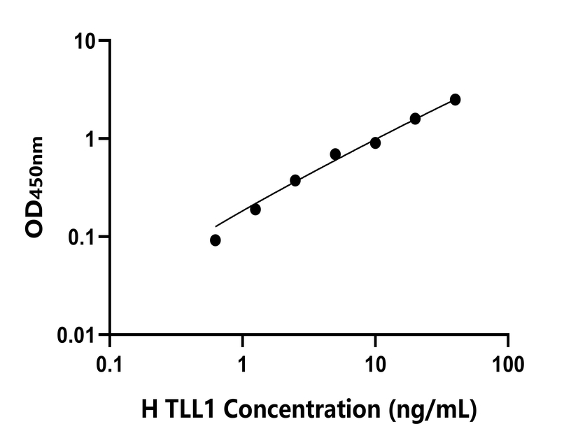 人(TLL1)檢測試劑盒