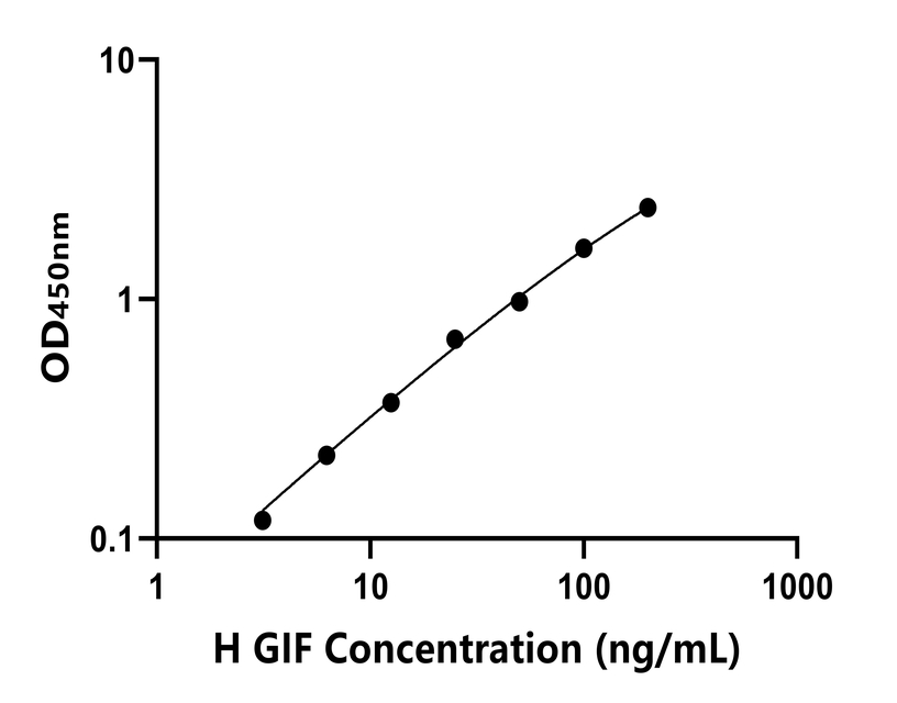 人(GIF)ELISA試劑盒 人(GIF)ELISA試劑盒