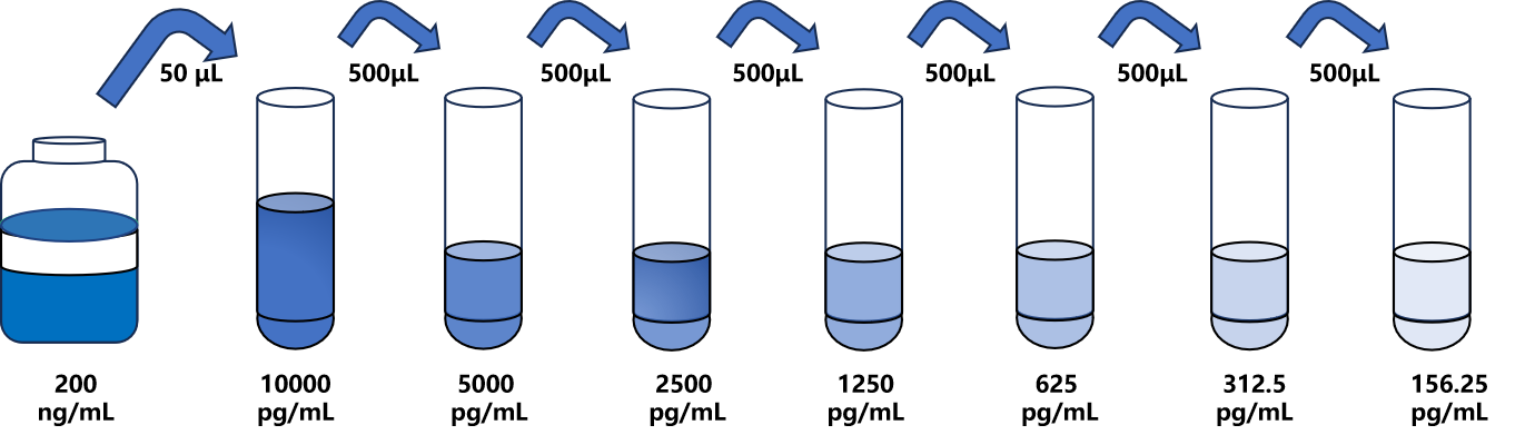 人KLK14)ELISA試劑盒 人KLK14)ELISA試劑盒