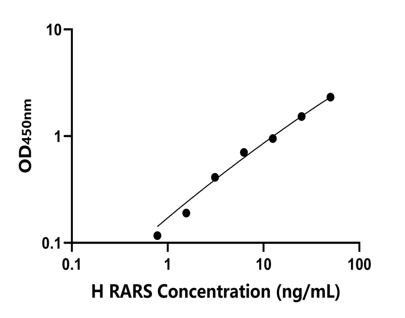 人(RARS)檢測試劑盒 人(RARS)檢測試劑盒