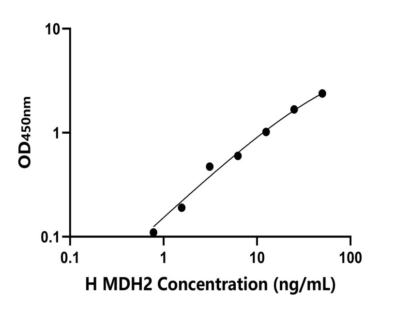人(MDH2)檢測試劑盒 人(MDH2)檢測試劑盒