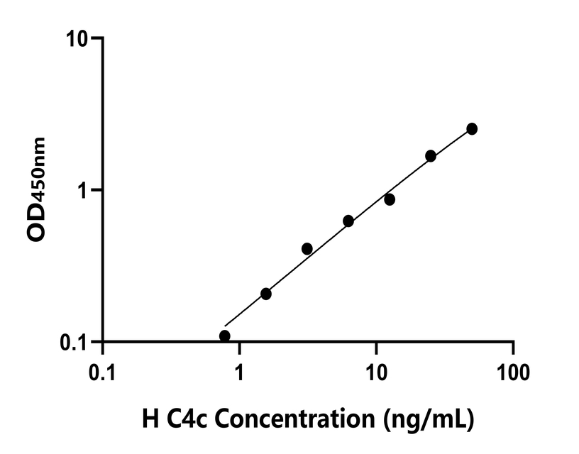 人(C4c)檢測試劑盒 人(C4c)檢測試劑盒