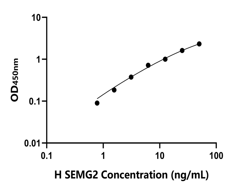 人(SEMG2)檢測試劑盒 人(SEMG2)檢測試劑盒