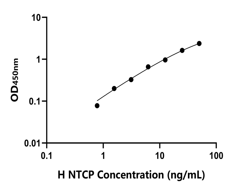 人(NTCP)檢測試劑盒 人(NTCP)檢測試劑盒