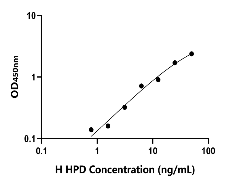 人(HPD)檢測試劑盒 人(HPD)檢測試劑盒