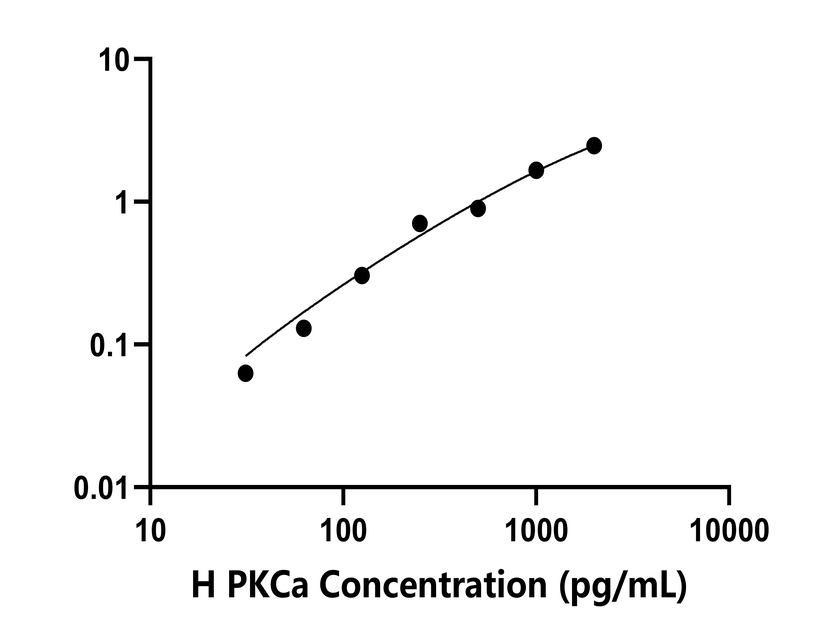 人(PKCa)檢測(cè)試劑盒 人(PKCa)檢測(cè)試劑盒