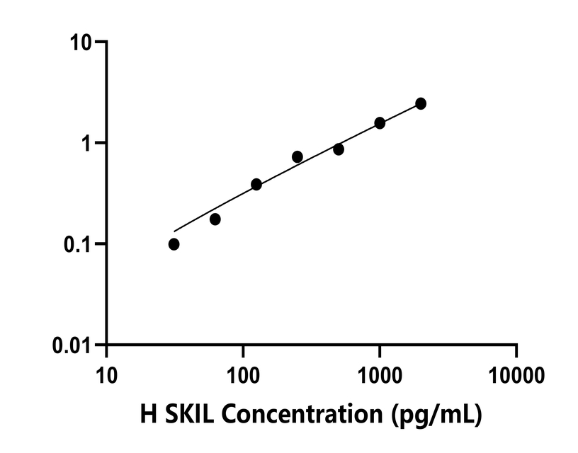 人(SKIL)檢測試劑盒