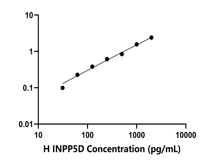 人(INPP5D)檢測試劑盒 人(INPP5D)檢測試劑盒