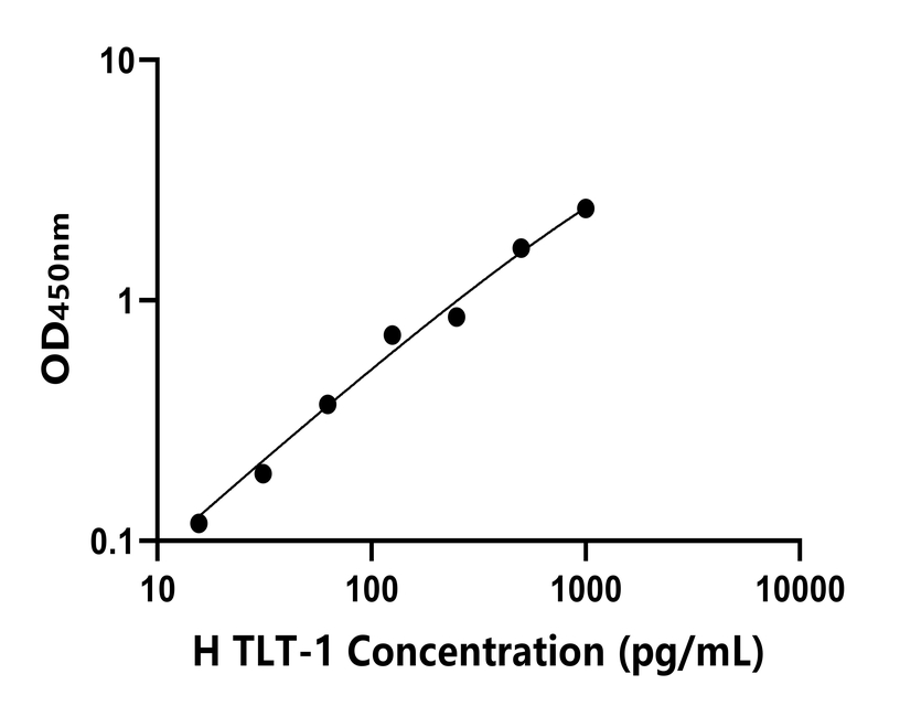 人(TLT-1)ELISA試劑盒 人(TLT-1)ELISA試劑盒