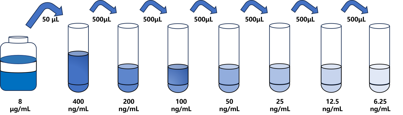 小鼠(APOA2)ELISA試劑盒 小鼠(APOA2)ELISA試劑盒