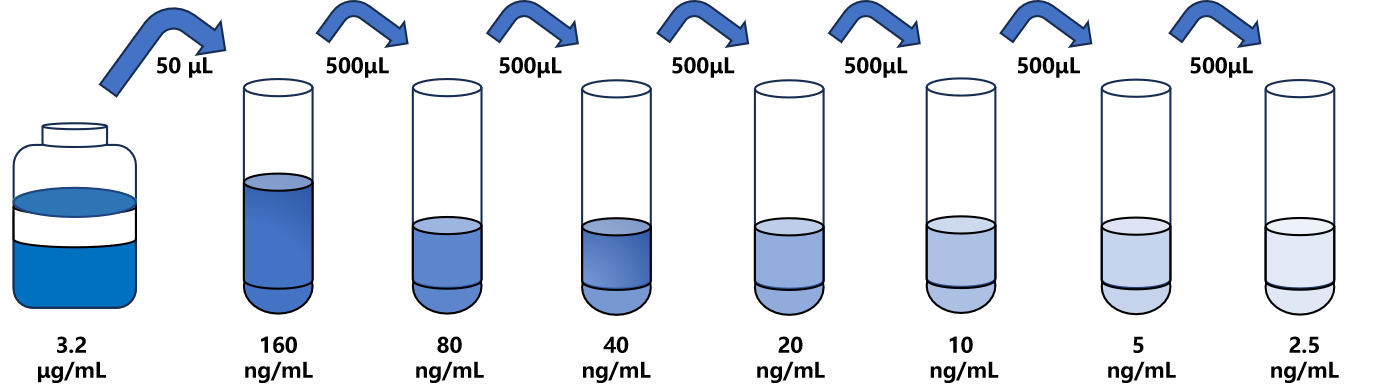 人(Col VI)ELISA試劑盒