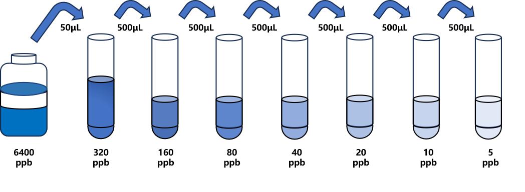 赤蘚紅(ERY)ELISA試劑盒