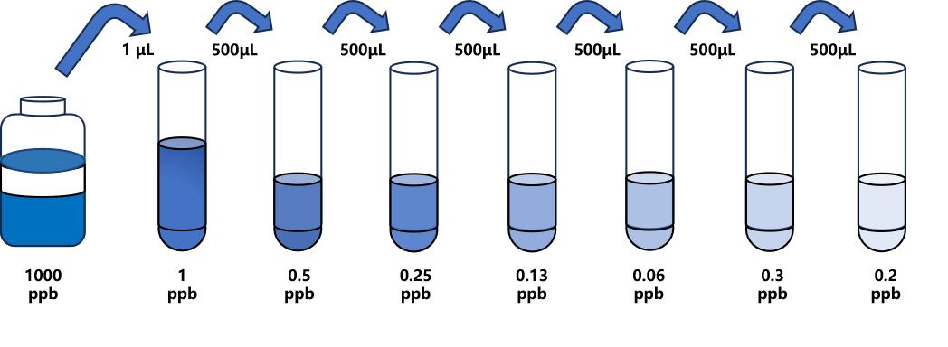 馬杜霉素(MAD)ELISA試劑盒 馬杜霉素(MAD)ELISA試劑盒