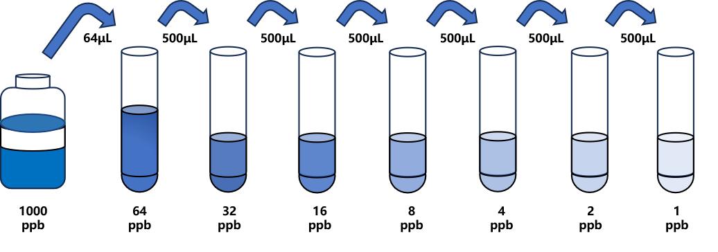 萬古霉素(VM)ELISA試劑盒 萬古霉素(VM)ELISA試劑盒