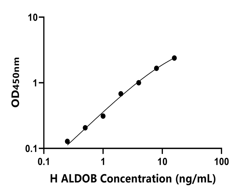 人(ALDOB)檢測試劑盒