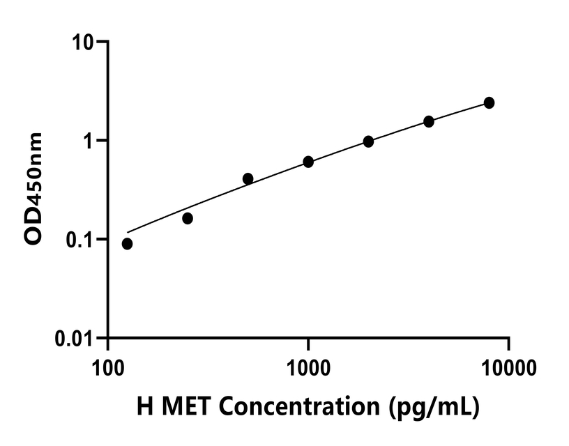 人(MET)檢測試劑盒