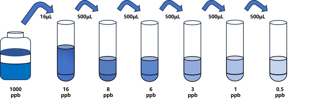 莫能菌素(MON)ELISA試劑盒 莫能菌素(MON)ELISA試劑盒