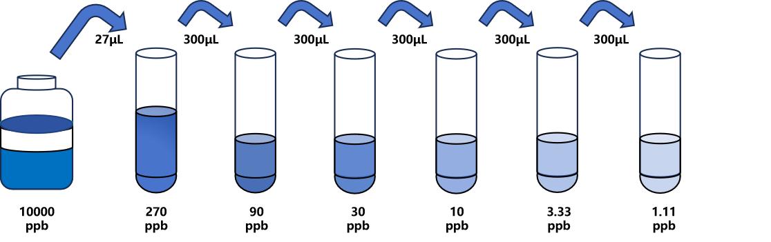 紅霉素(EM)ELISA試劑盒 紅霉素(EM)ELISA試劑盒