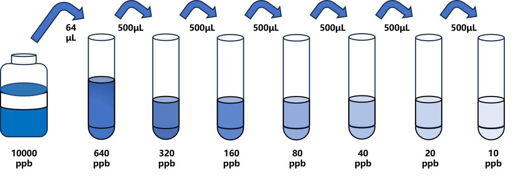 吡喹酮(PZQ)ELISA試劑盒 吡喹酮(PZQ)ELISA試劑盒
