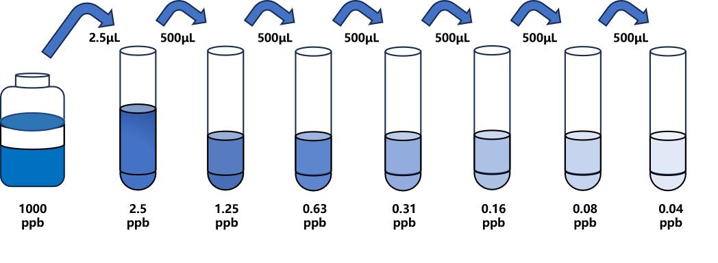 妥布霉素(TBM)ELISA試劑盒