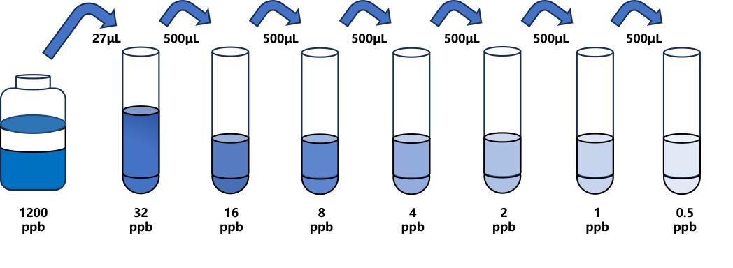 氯羥吡啶(CPD)ELISA試劑盒