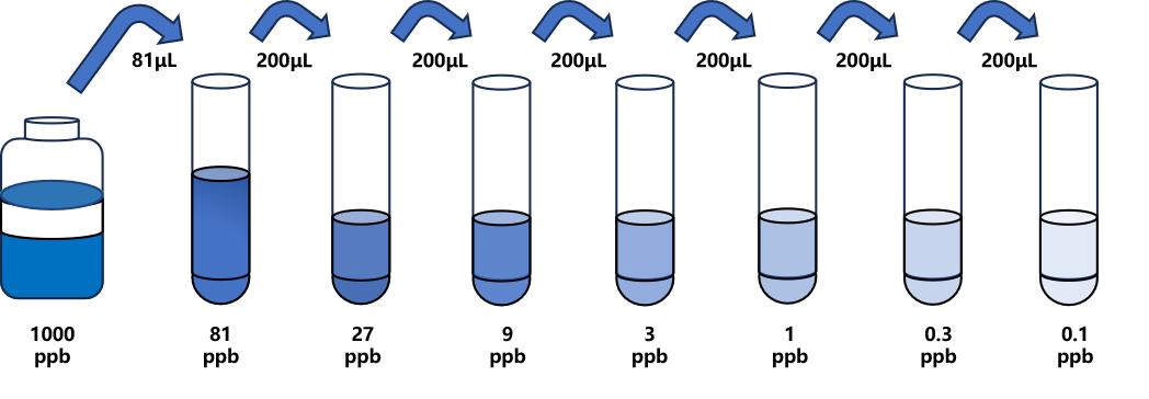 卡那霉素(KAN)ELISA試劑盒 卡那霉素(KAN)ELISA試劑盒