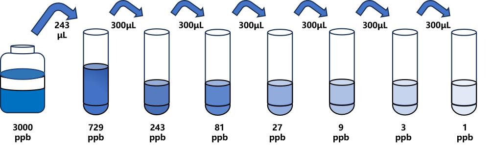 司坦唑醇(STZ)ELISA試劑盒 司坦唑醇(STZ)ELISA試劑盒