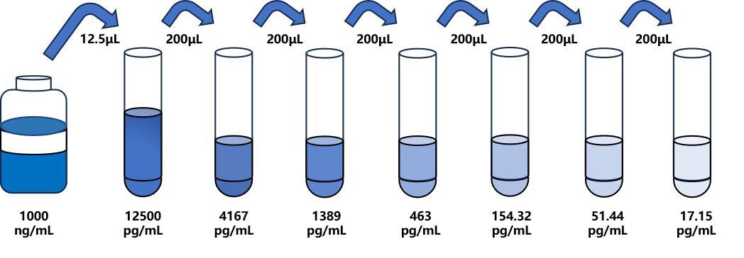 睪酮(T)ELISA試劑盒 睪酮(T)ELISA試劑盒