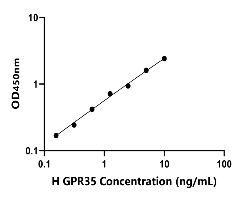 人(GPR35)檢測試劑盒